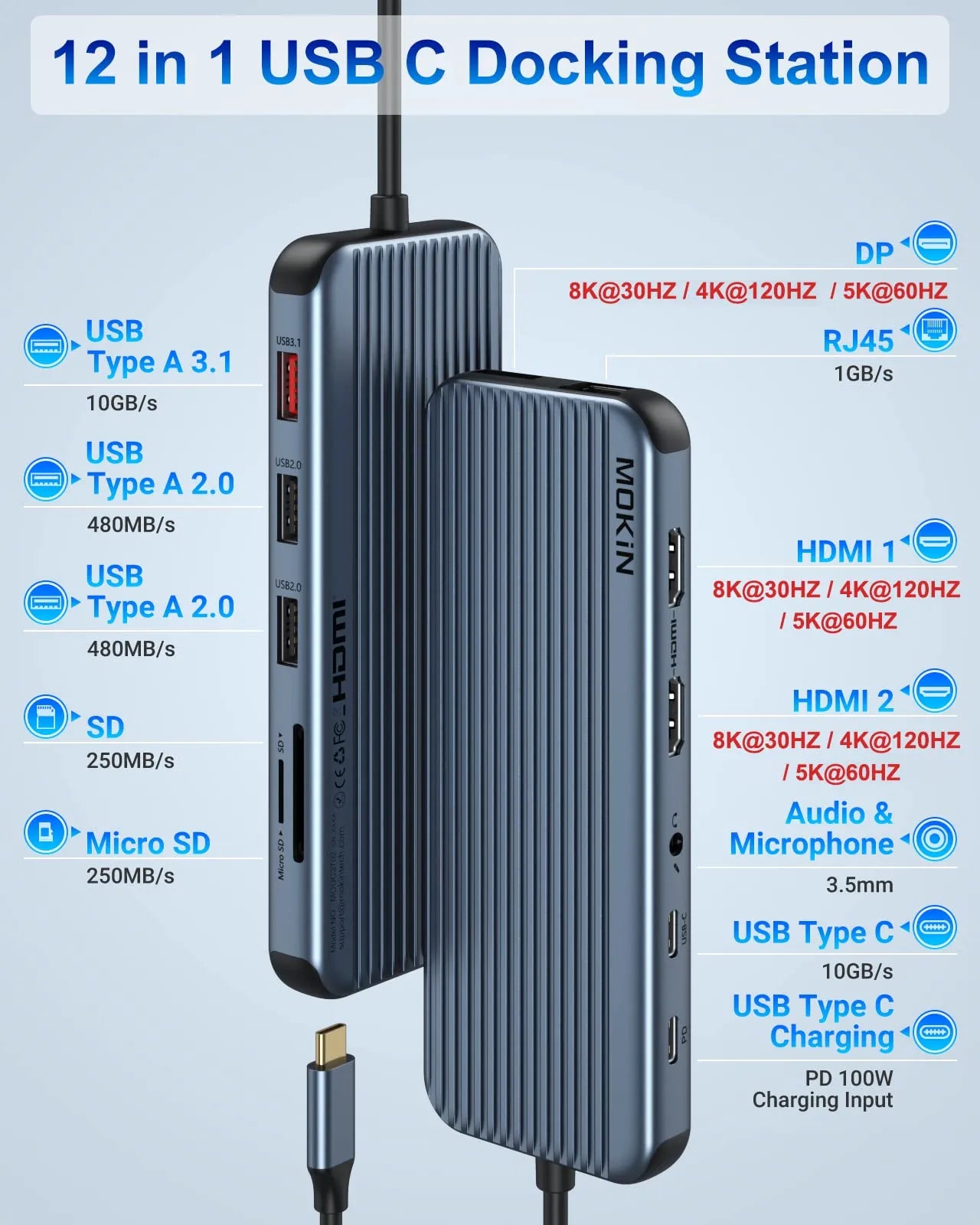 MOKiN 12 IN 1 USB-C Docking Station With 3 Monitors