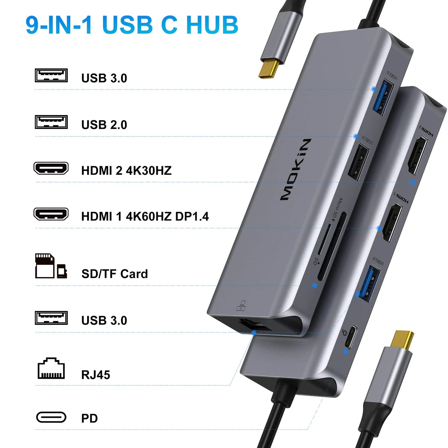 MOKiN 9 IN 1 USB-C Dual HDMI Adapter With Triple Display