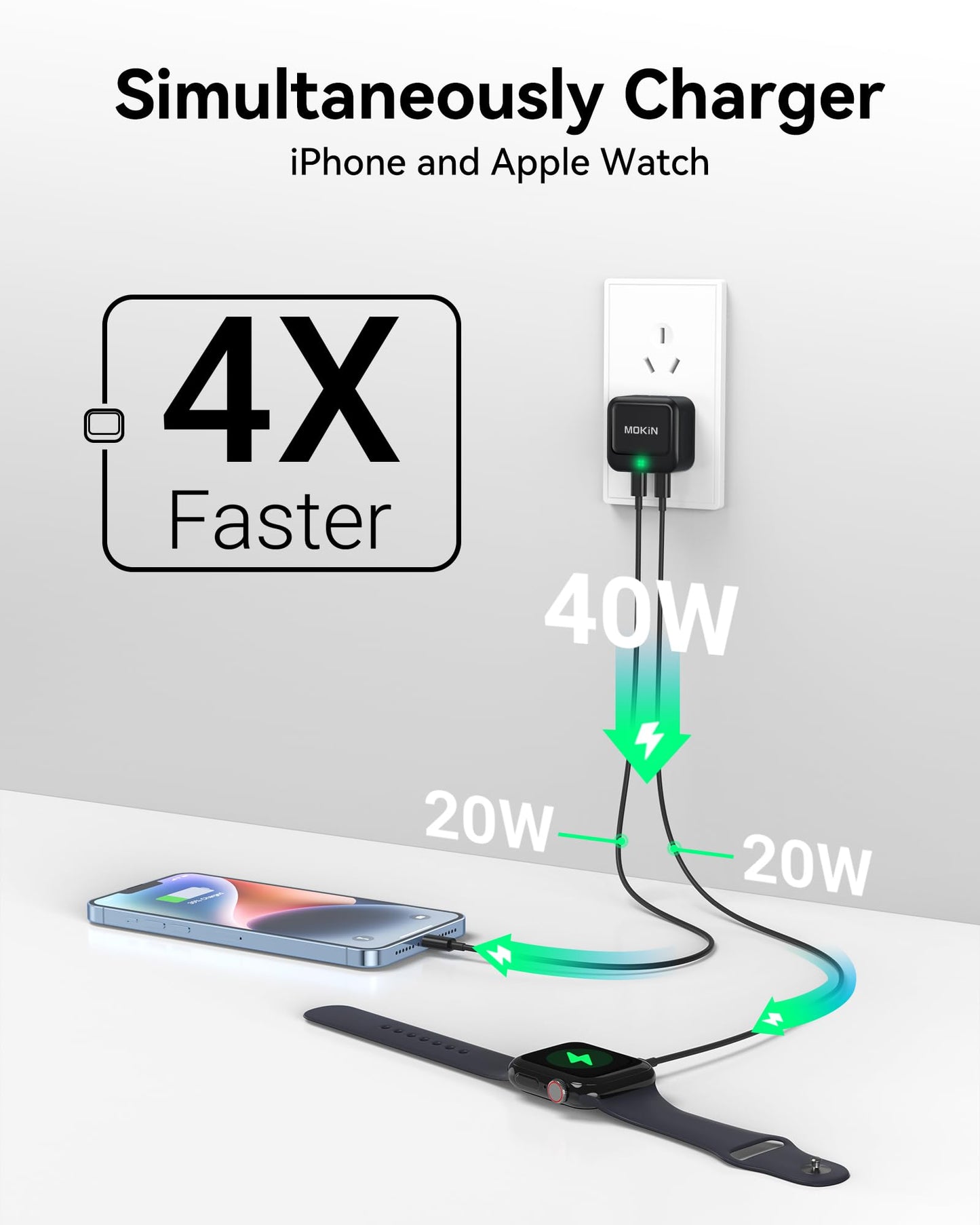 MOKiN Mini 40W Dual USB-C Wall Charger
