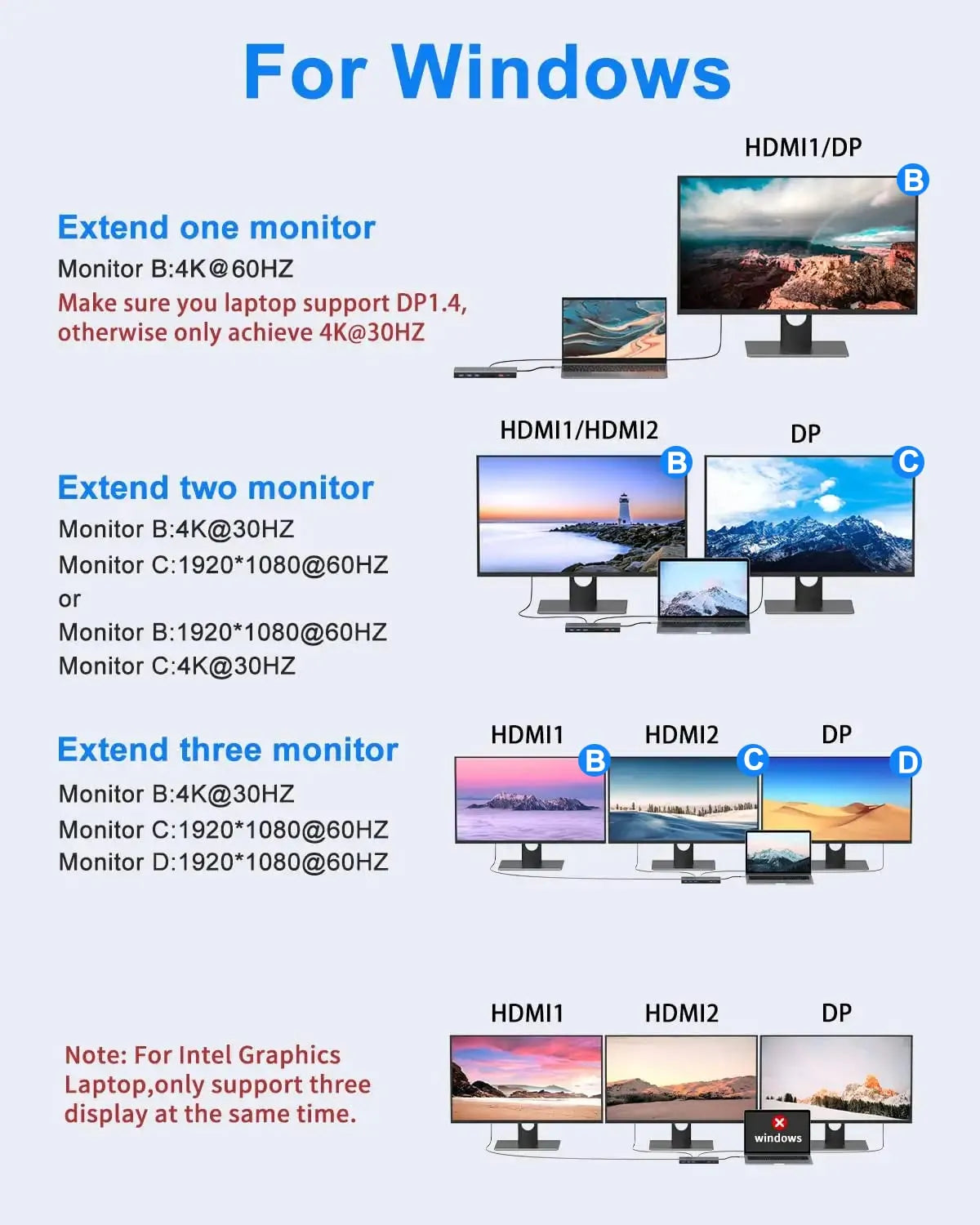 MOKiN 15 IN 1 USB-C Docking Station 3 Monitors With 2 HDMI
