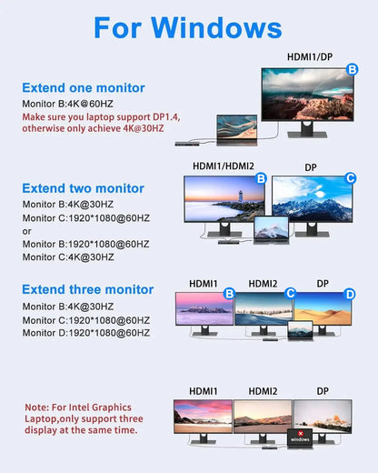 MOKiN 15 IN 1 USB-C Docking Station 3 Monitors With 2 HDMI