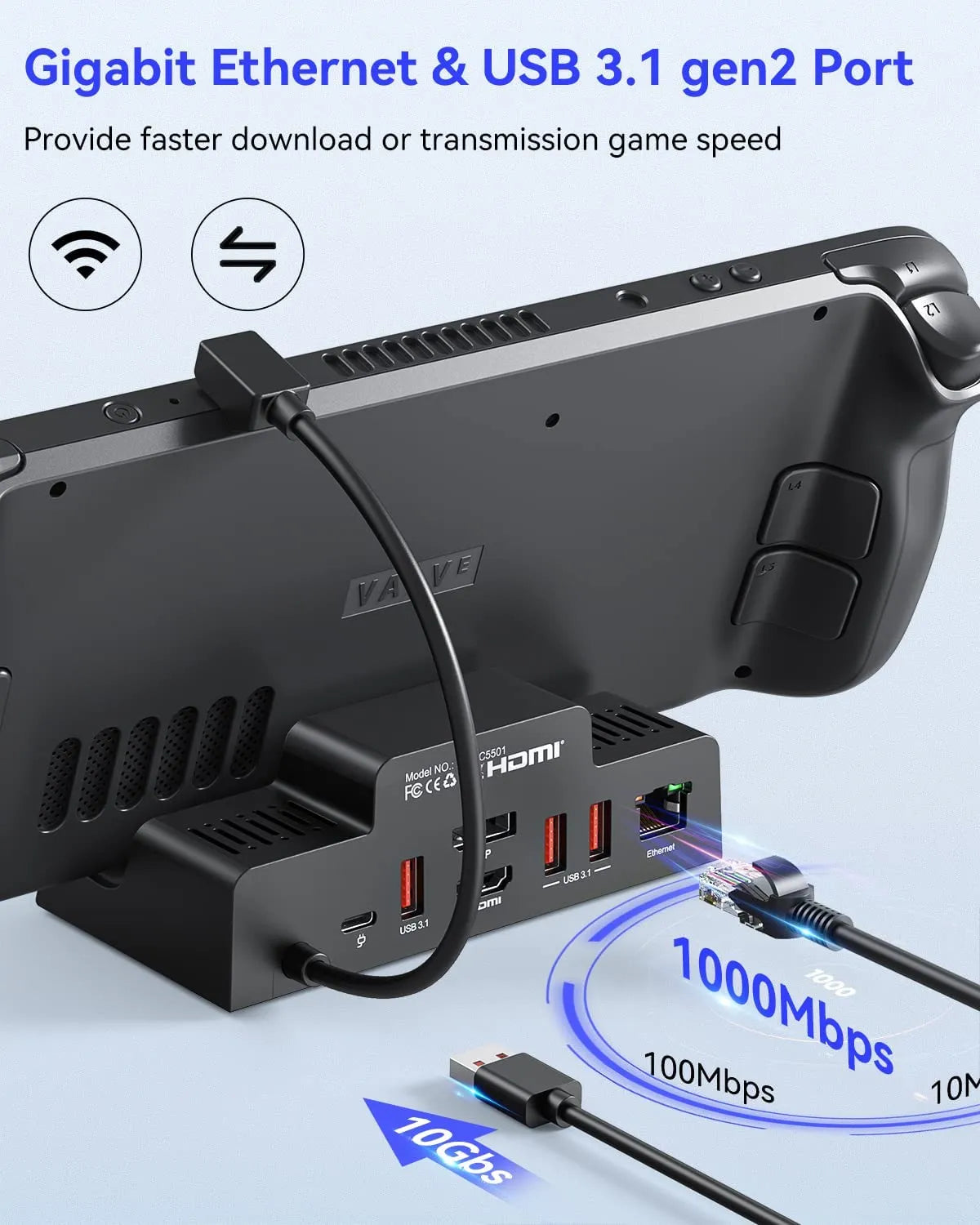 MOKiN 7-IN-1 Dual Monitor Docking Station for Steam Deck And ROG Ally