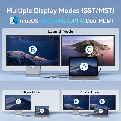 MOKiN 8-in-2 Docking Station for MacBook Pro/Air