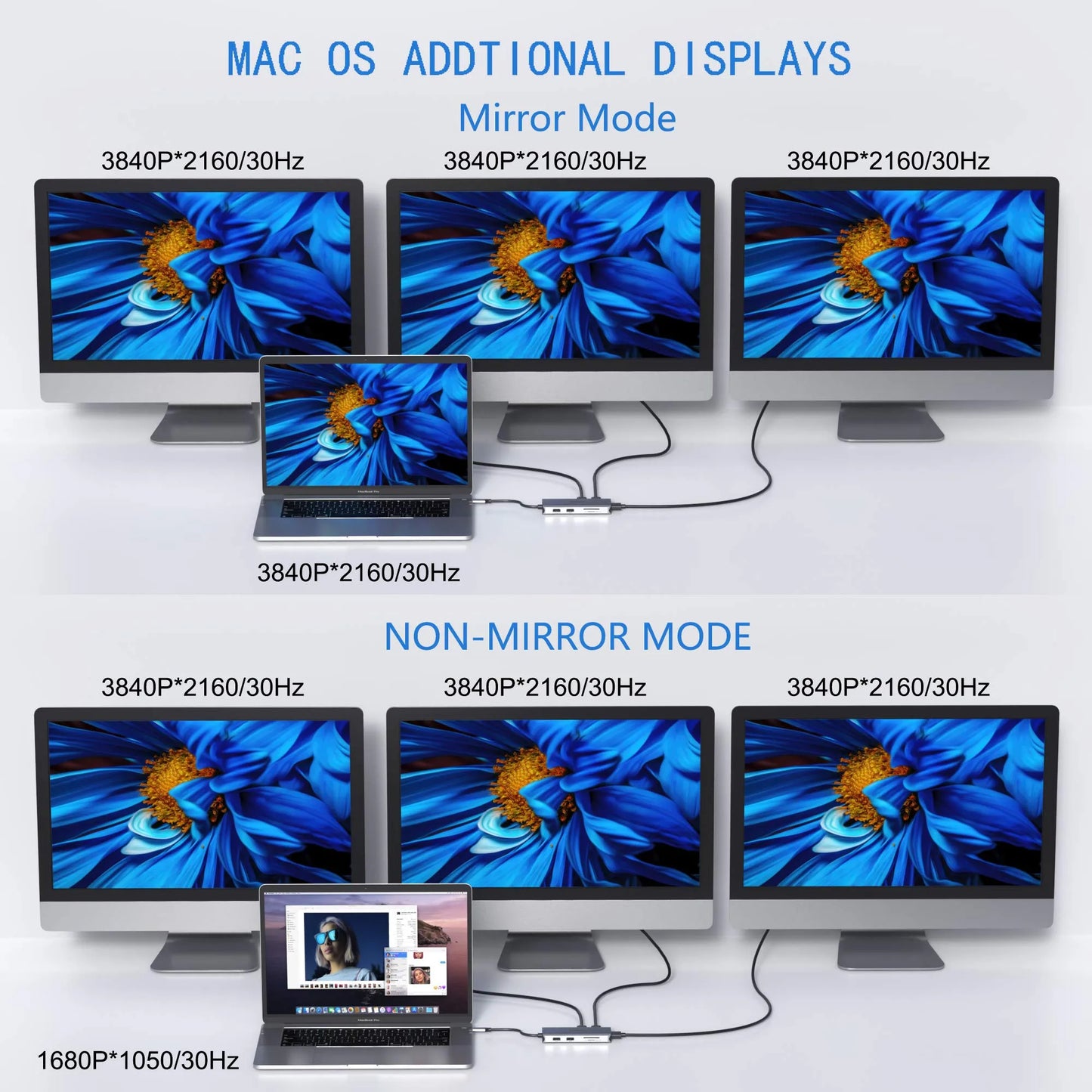 MOKiN 9 IN 1 USB-C Docking Station With Triple Display