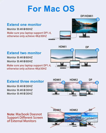 MOKiN 15 IN 1 USB-C Docking Station 3 Monitors With 2 HDMI