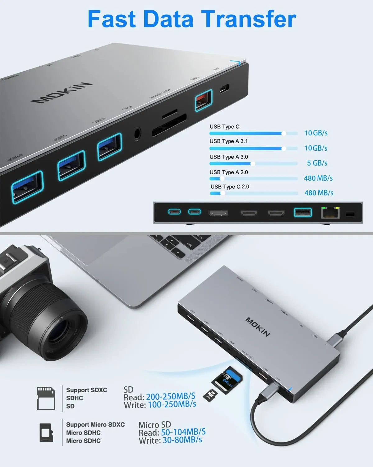 MOKiN 15 IN 1 USB-C Docking Station 3 Monitors With 2 HDMI