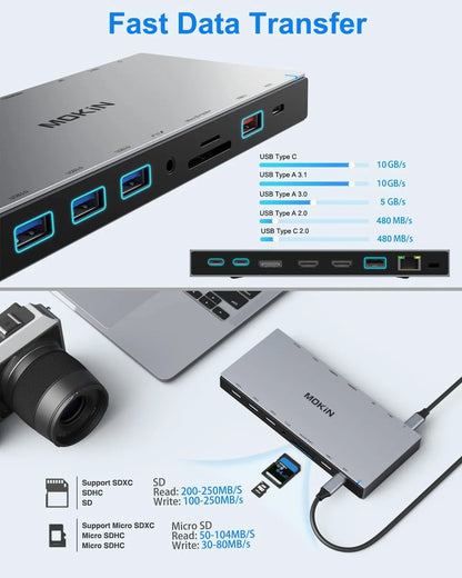 MOKiN 15 IN 1 USB-C Docking Station 3 Monitors With 2 HDMI
