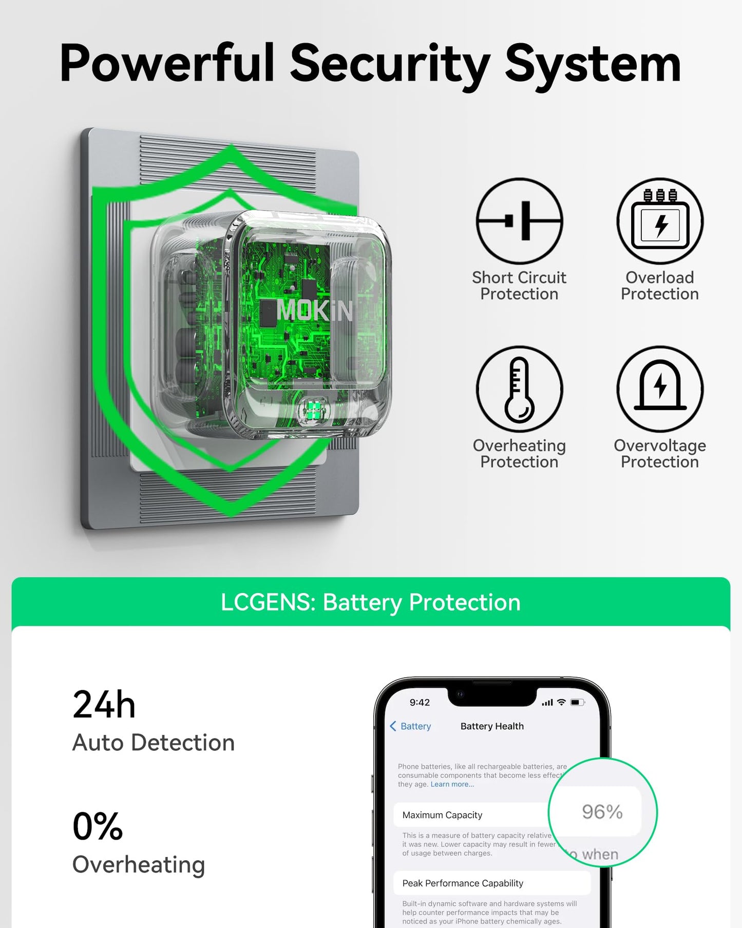 MOKiN Mini 40W Dual USB-C Wall Charger
