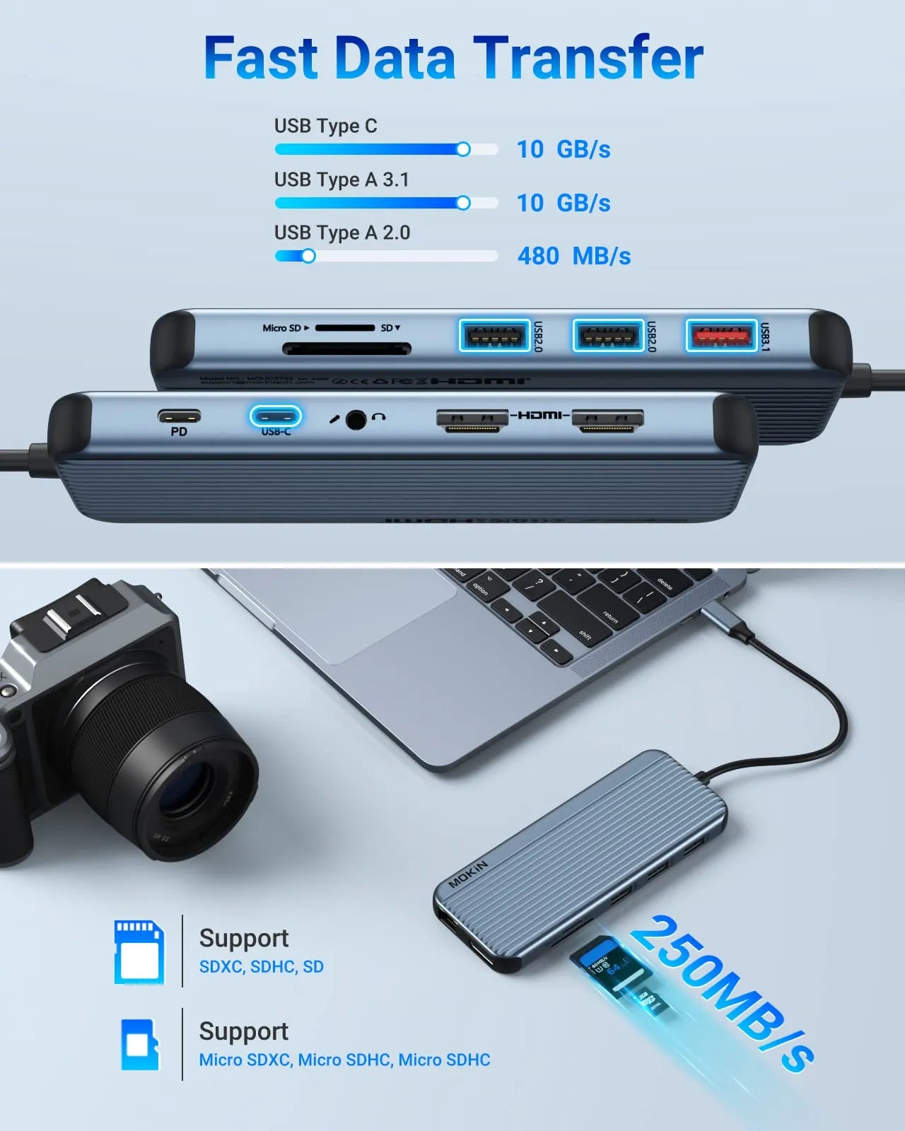MOKiN 12 IN 1 USB-C Docking Station With 3 Monitors