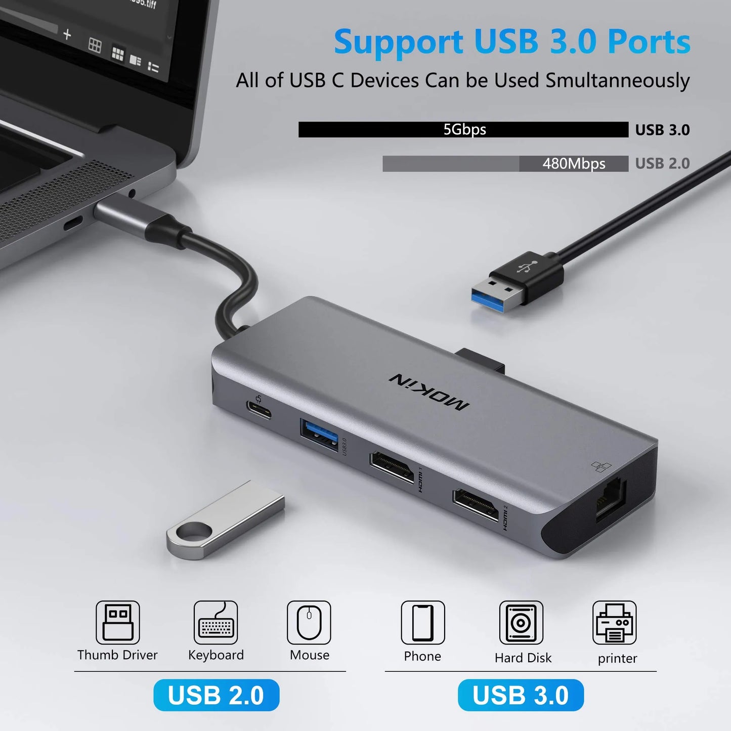 MOKiN 9 IN 1 USB-C Dual HDMI Adapter With Triple Display