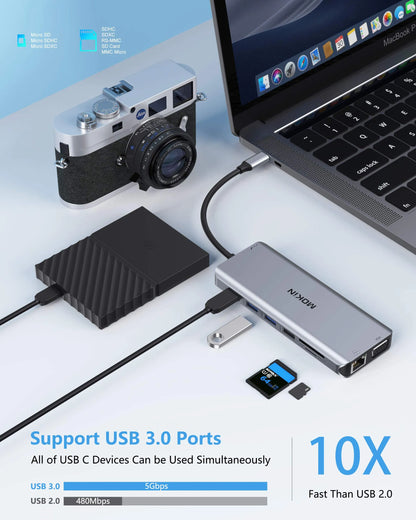 MOKiN 14‑in‑1 USB‑C Docking Station with Dual Monitor