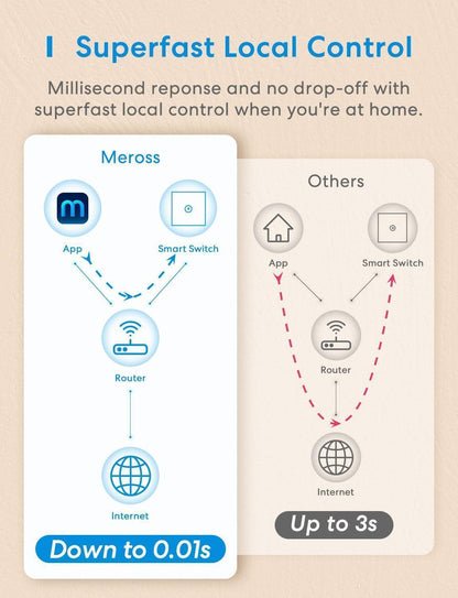 مفتاح إضاءة ذكي ثنائي الاتجاه من Meross، MSS550HK-Touch (إصدار الاتحاد الأوروبي/المملكة المتحدة)