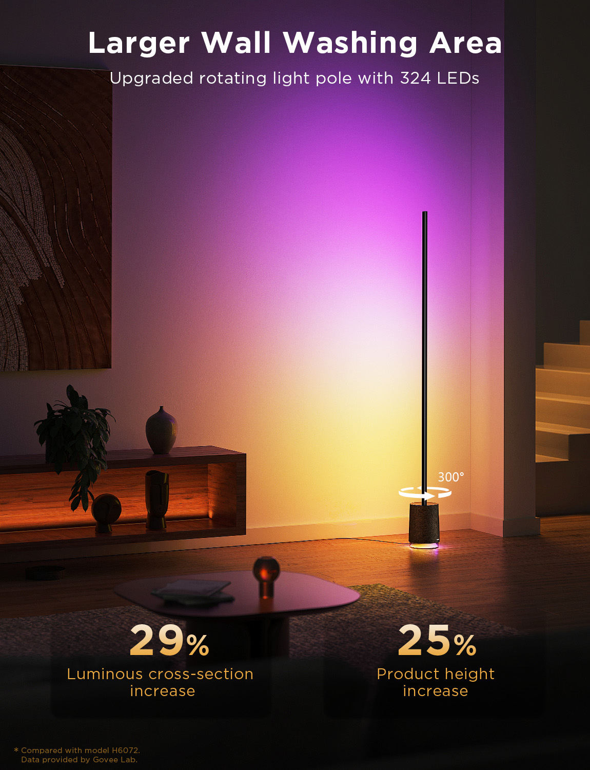 Refurbished Govee RGBICWW Floor Lamp Pro