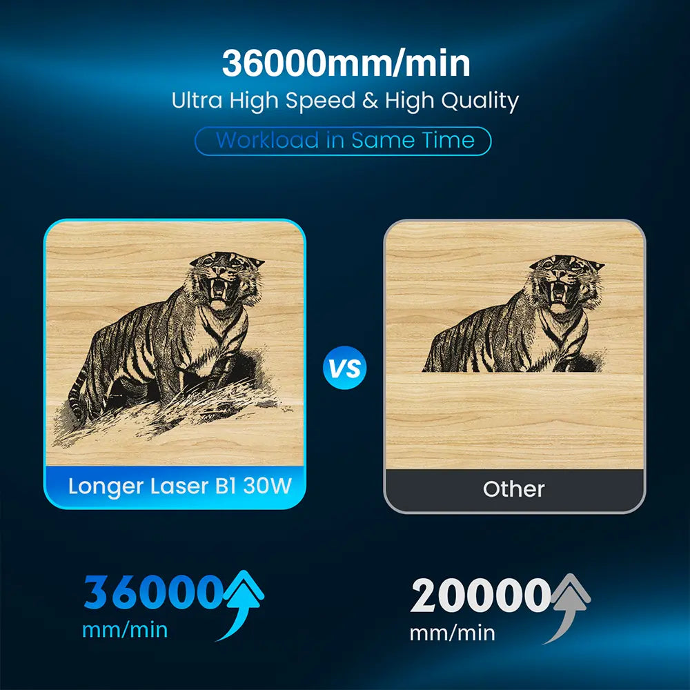 Longer B1 20W/30W/40W Laser Engraving & Cutting Machine