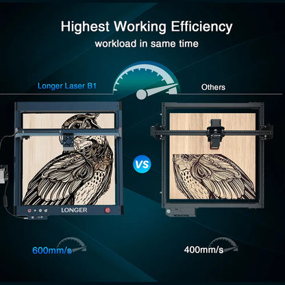 Longer B1 20W/30W/40W Laser Engraving & Cutting Machine