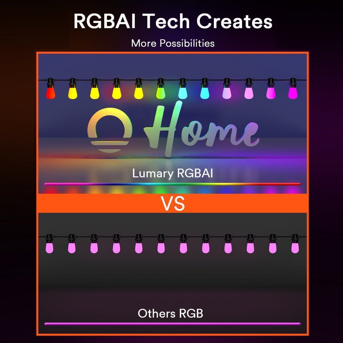 Lumary RGBAI Wi-Fi & Bluetooth Outdoor Bulb String Lights 100ft 30 LED Bulbs