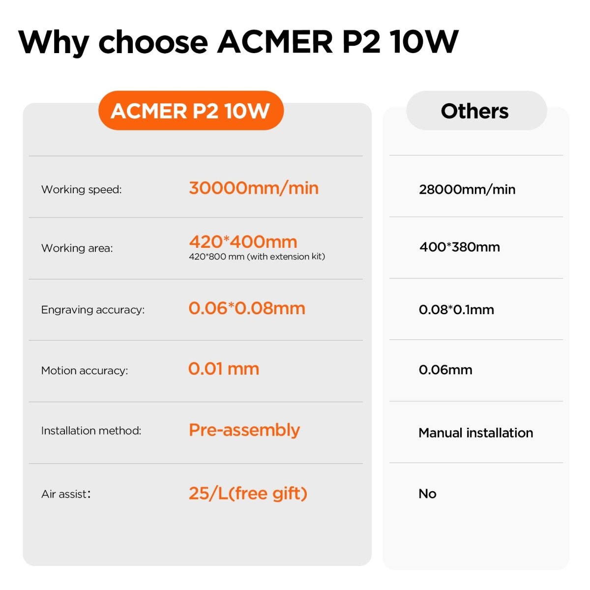 Official Refurbished-ACMER P2 10W Laser Engraver Cutting Machine