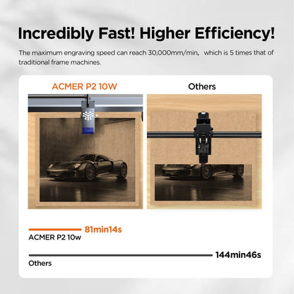 Official Refurbished-ACMER P2 10W Laser Engraver Cutting Machine