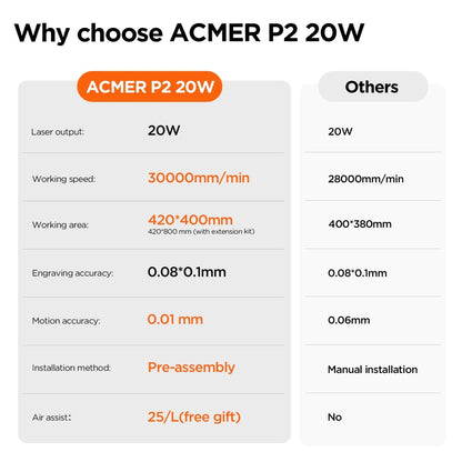 Official Refurbished-ACMER P2 20W Laser Engraver Cutting Machine