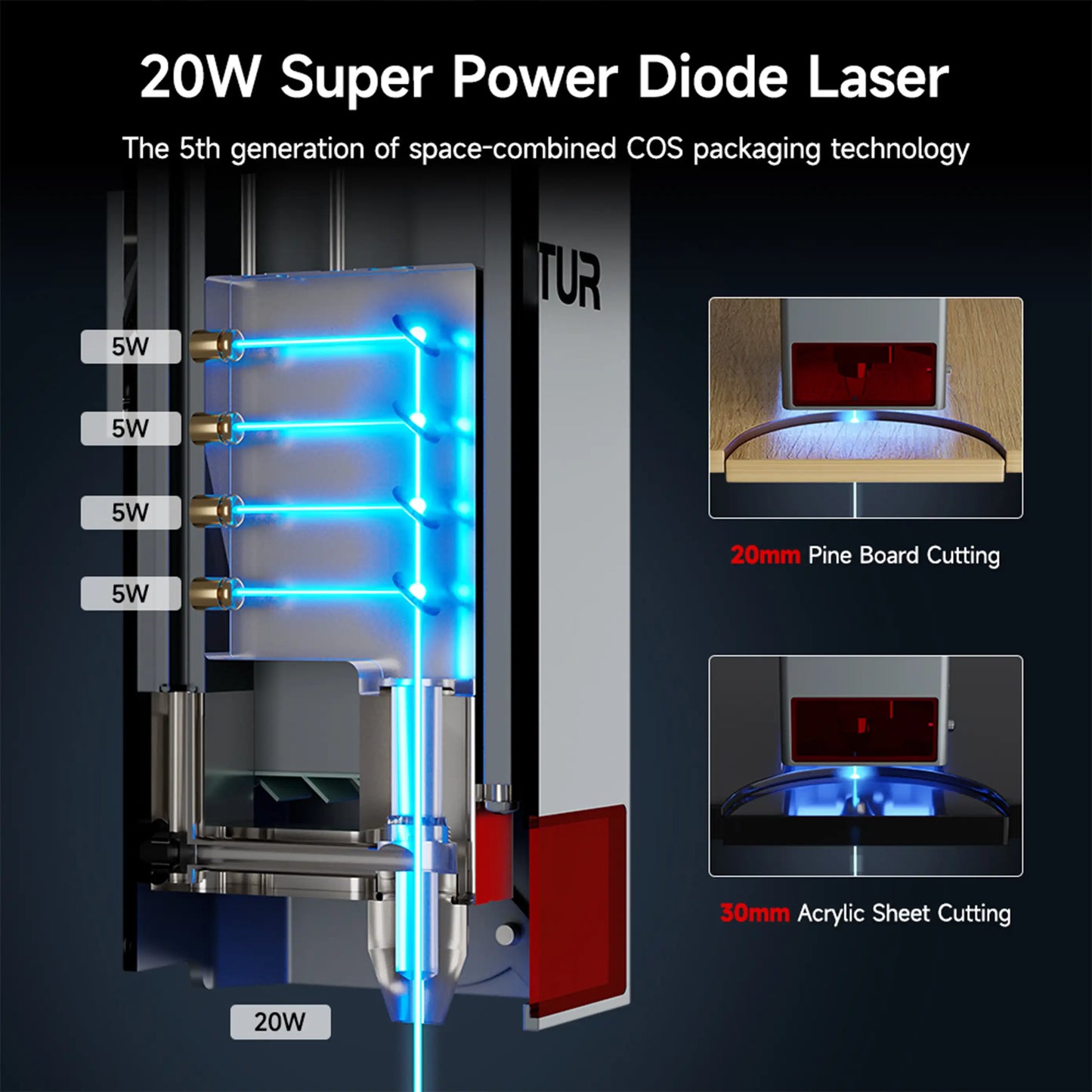 Ortur Laser Master 3 Laser Engraving & Cutting Machine 20,000mm/min (40W/20W/10W)