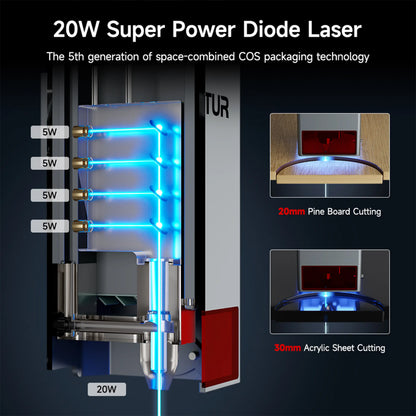 Ortur Laser Master 3 Laser Engraving & Cutting Machine 20,000mm/min (40W/20W/10W)