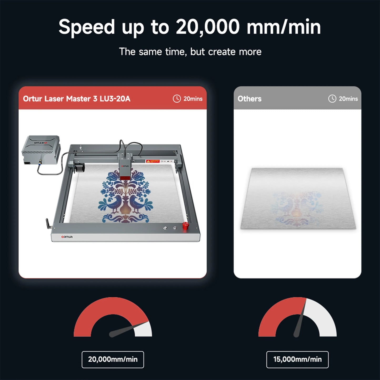 Ortur Laser Master 3 Laser Engraving & Cutting Machine 20,000mm/min (40W/20W/10W)