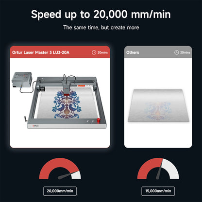 Ortur Laser Master 3 Laser Engraving & Cutting Machine 20,000mm/min (40W/20W/10W)