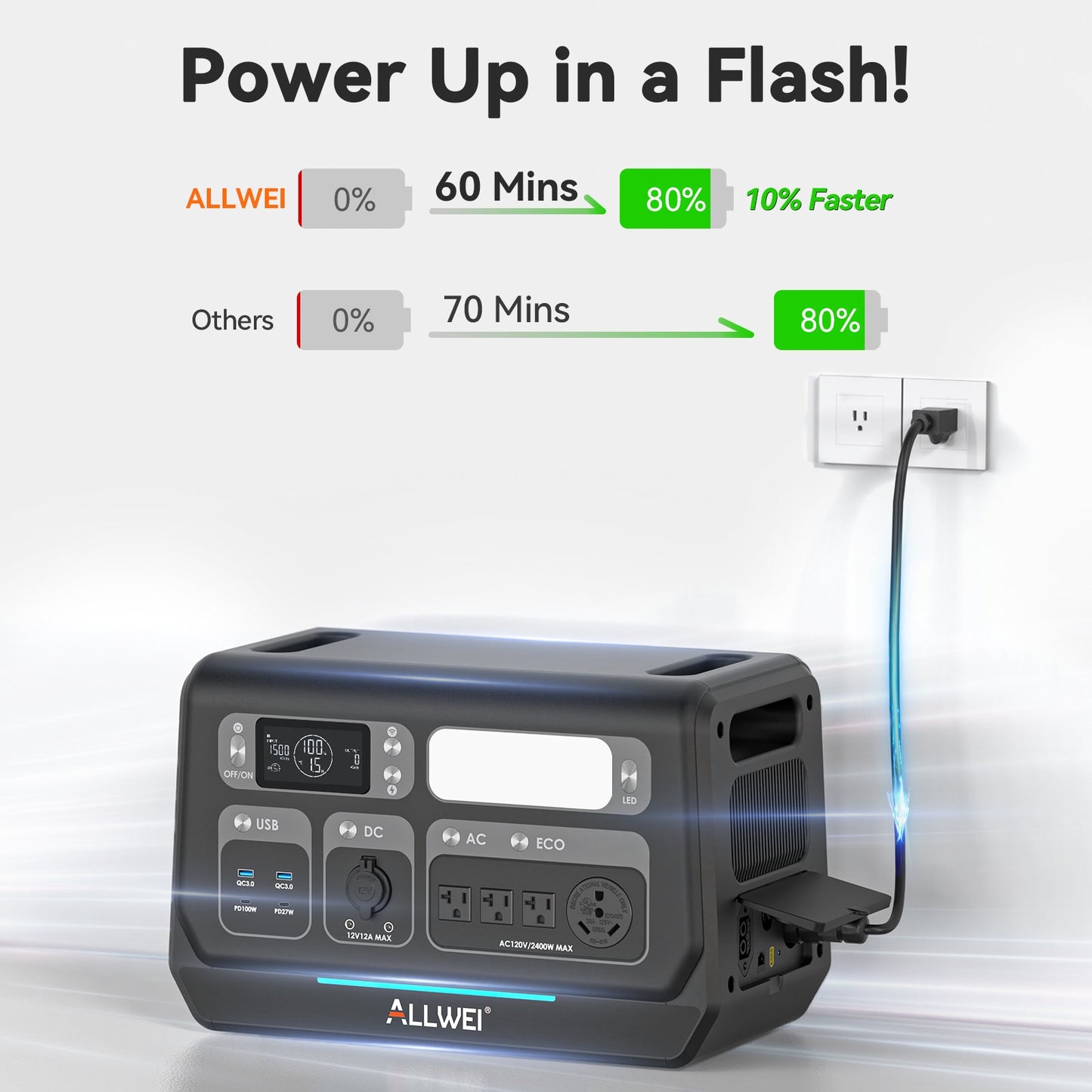 ALLWEI PPS2400 Portable Power Station – 2048Wh Large Capacity, 2400W High Output, Fast Charging Backup Power for Home, RV & Camping