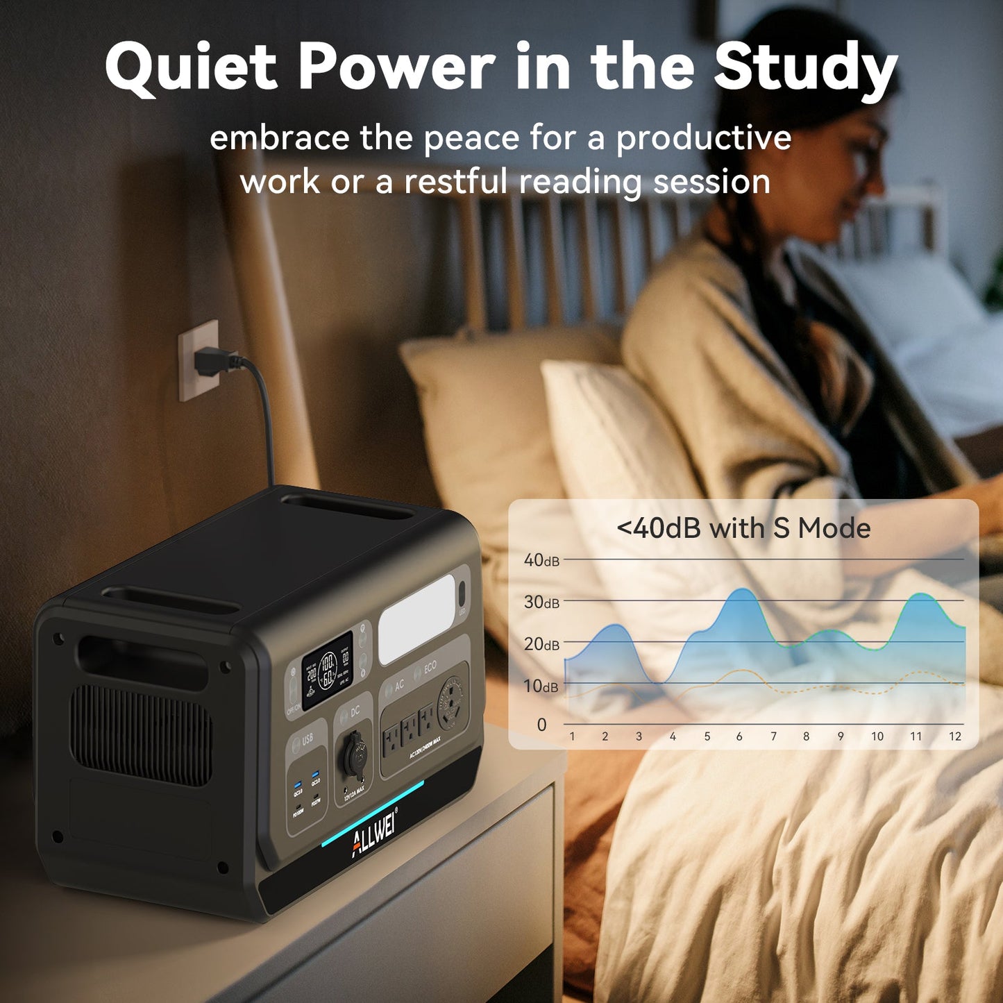 ALLWEI PPS2400 Portable Power Station – 2048Wh Large Capacity, 2400W High Output, Fast Charging Backup Power for Home, RV & Camping