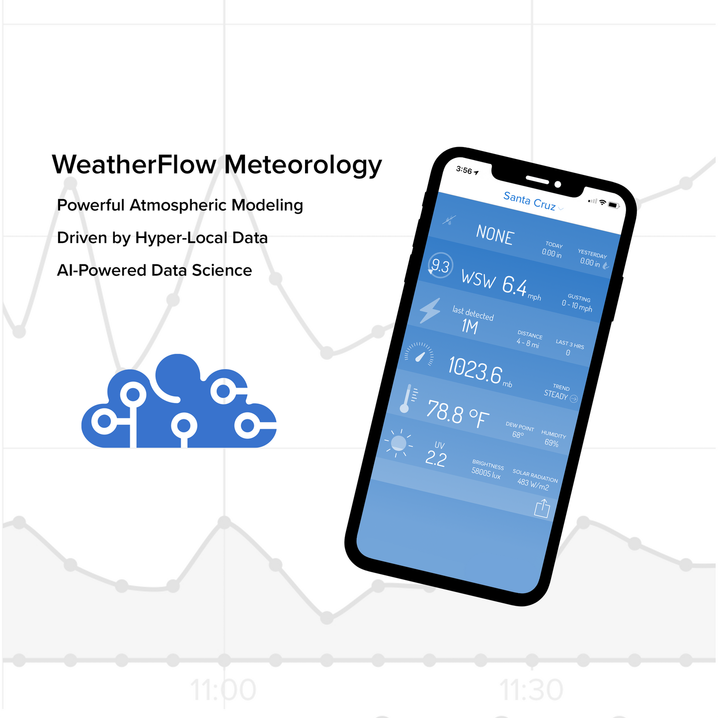 Tempest Weather System for Australia & New Zealand