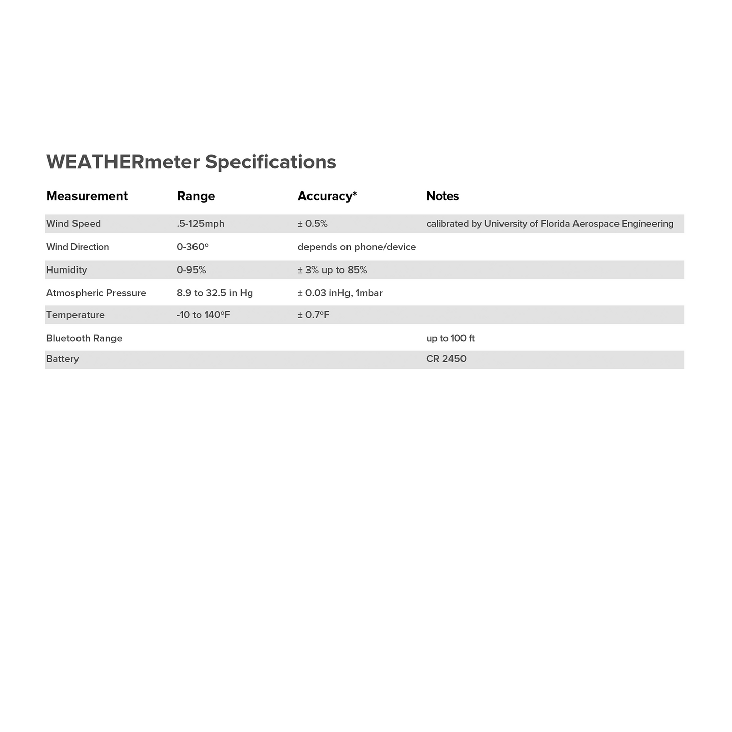 Weather Safety & Science Kit