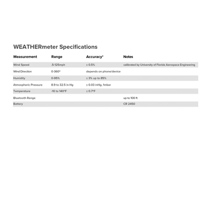 Weather Safety & Science Kit