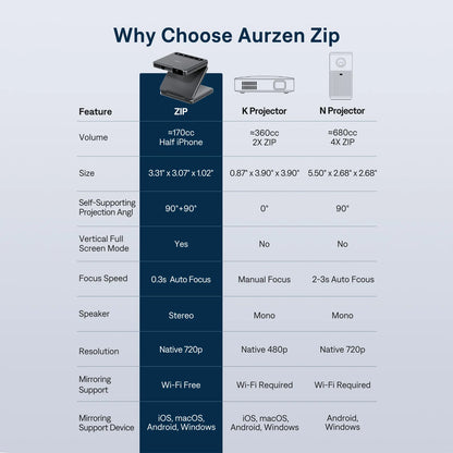 Aurzen ZIP Tri-Fold Portable Mini Projector | US Version